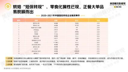 專訪爸爸糖手工土司 從烘焙正餐化趨勢中，看預包裝食品批發兼零售的賽道潛力